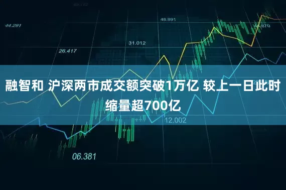 融智和 沪深两市成交额突破1万亿 较上一日此时缩量超700亿