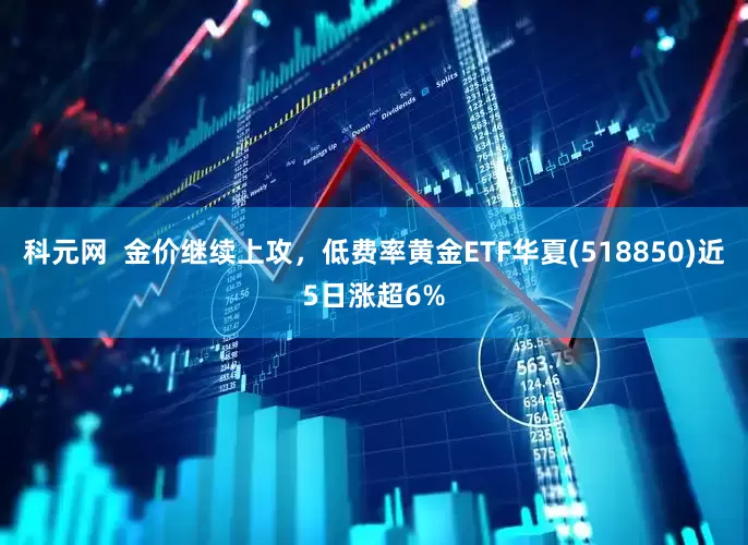 科元网  金价继续上攻，低费率黄金ETF华夏(518850)近5日涨超6%
